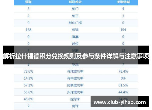 解析拉什福德积分兑换规则及参与条件详解与注意事项