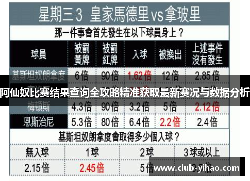 阿仙奴比赛结果查询全攻略精准获取最新赛况与数据分析