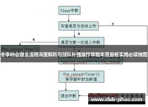 冬季转会窗全流程深度解析与球队补强操作策略年度最新实用必读指南