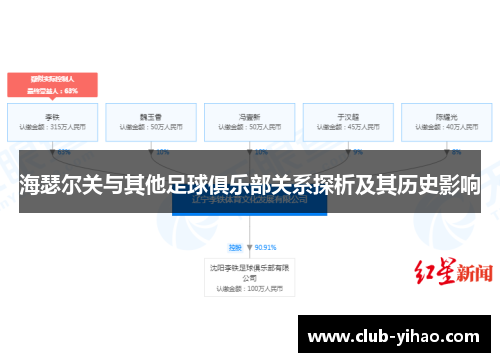 海瑟尔关与其他足球俱乐部关系探析及其历史影响